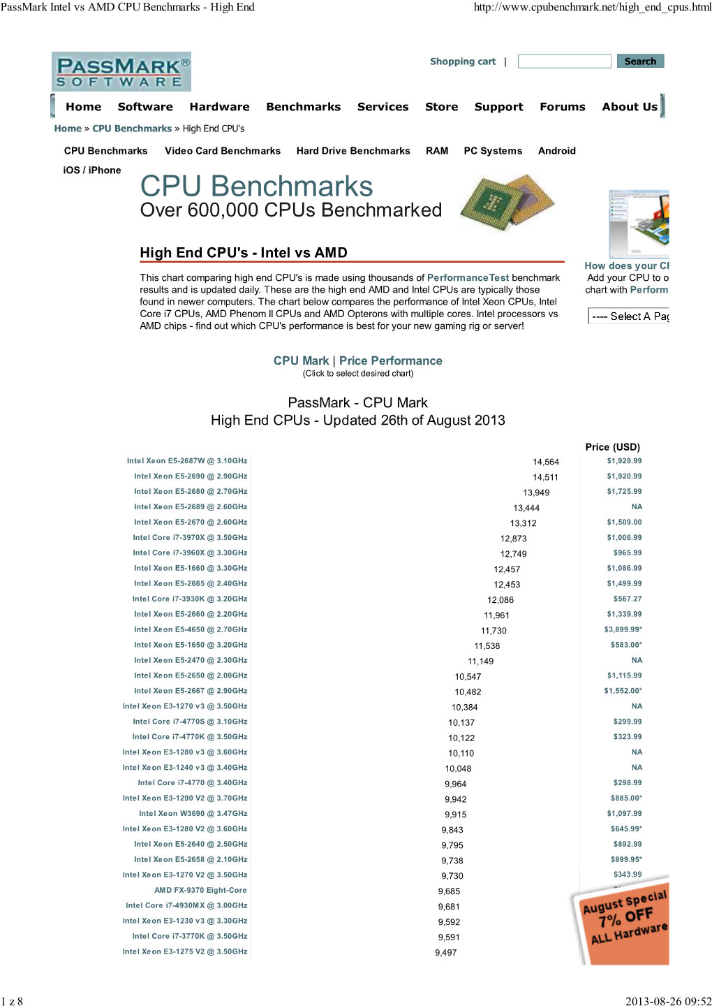 Passmark Intel Vs AMD CPU Benchmarks - High End