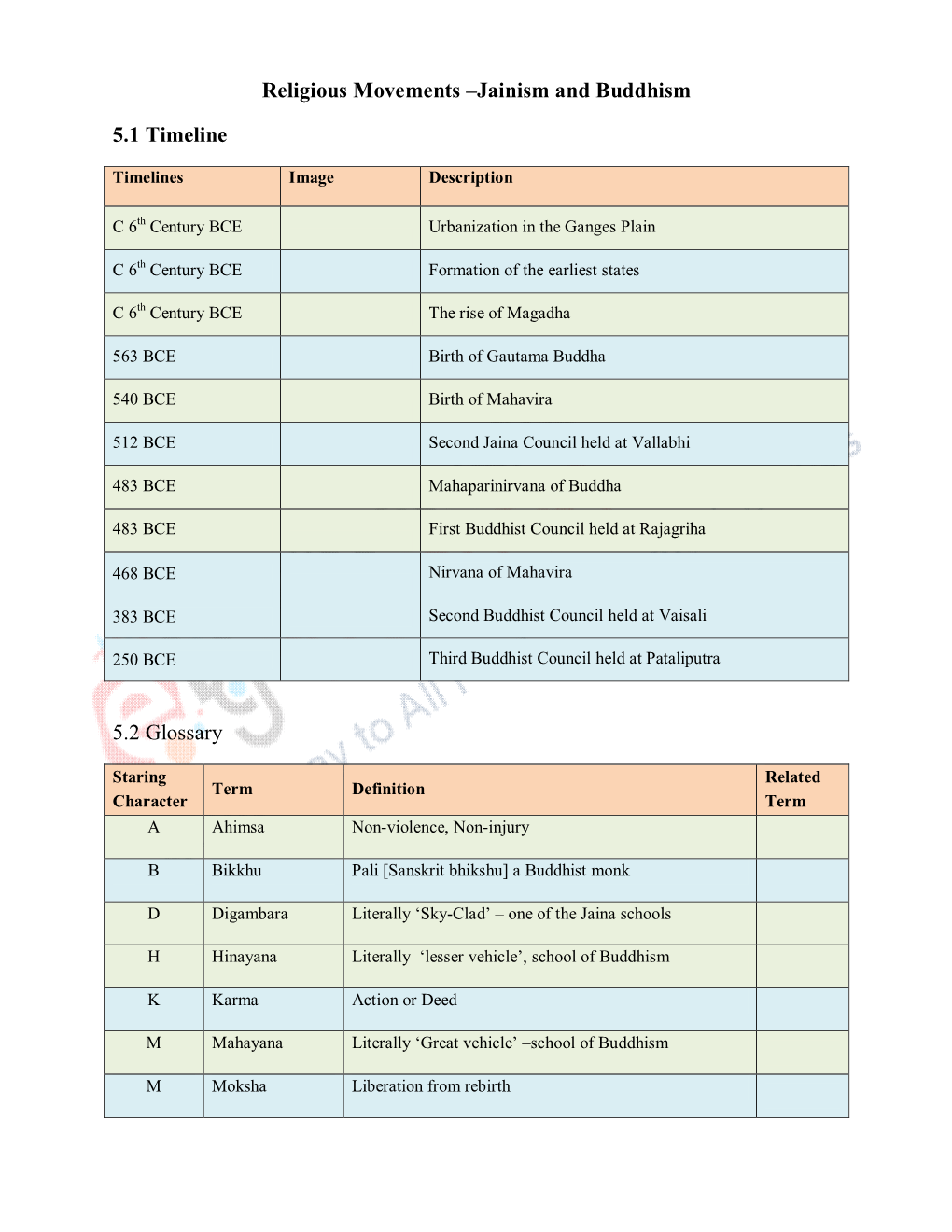 Religious Movements –Jainism and Buddhism 5.1 Timeline 5.2 Glossary