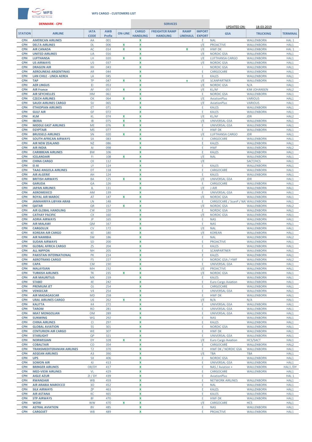 UPDATED ON: 18-03-2019 STATION AIRLINE IATA CODE AWB Prefix ON-LINE CARGO HANDLING FREIGHTER RAMP HANDLING RAMP LINEHAUL IMPORT