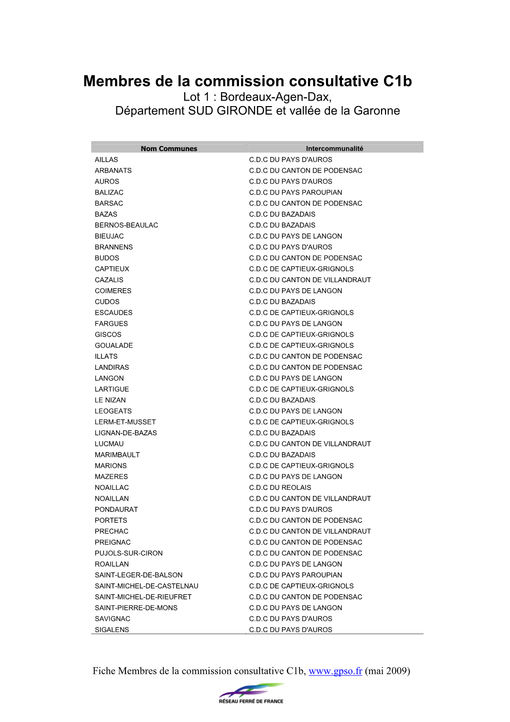 La Liste Des Membres De La Commission Consultative