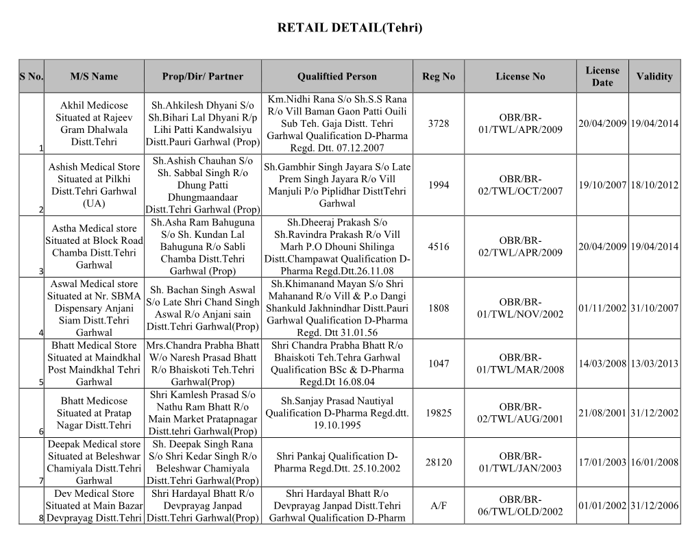 RETAIL DETAIL(Tehri)