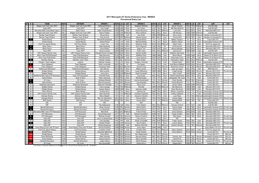 2017 Blancpain GT Series Endurance Cup - MONZA Provisional Entry List