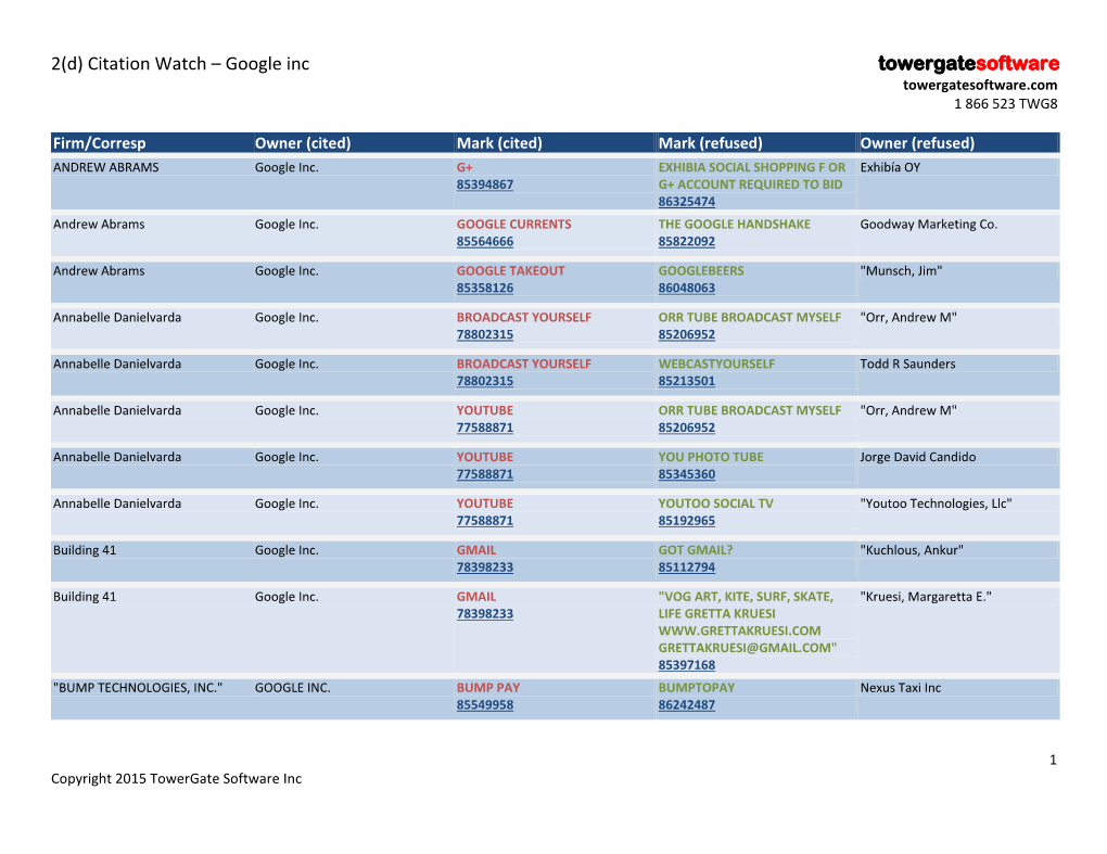 2(D) Citation Watch – Google Inc Towergatesoftware Towergatesoftware.Com 1 866 523 TWG8