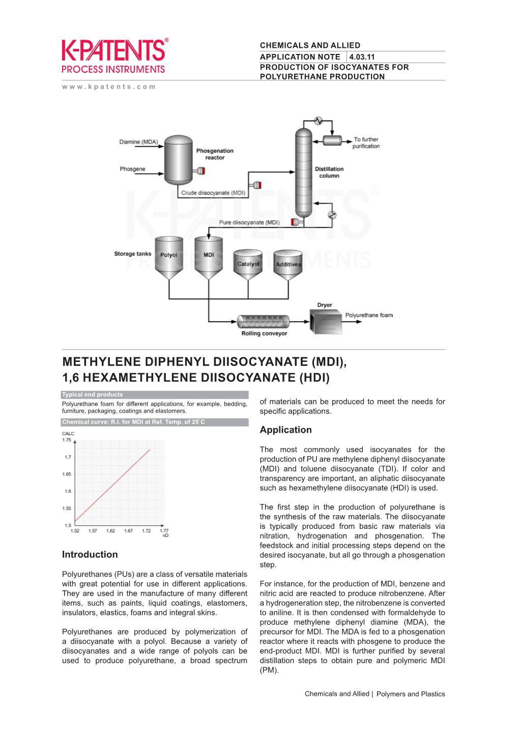 Mdi), 1,6 Hexamethylene Diisocyanate (Hdi