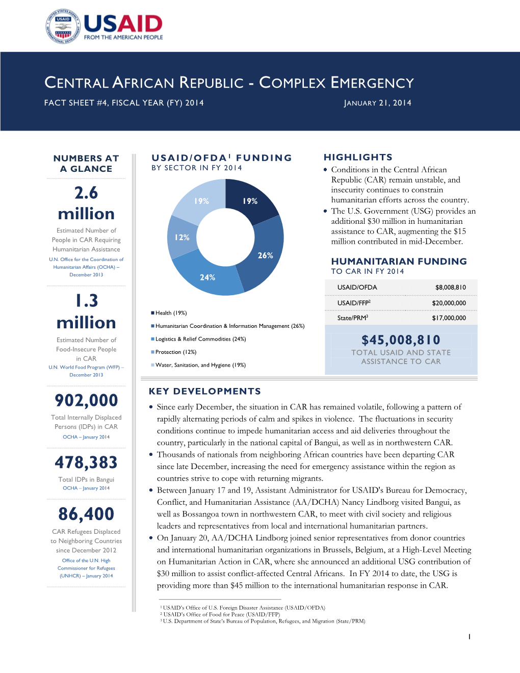 Central African Republic Complex Emergency Fact Sheet #4 01-21