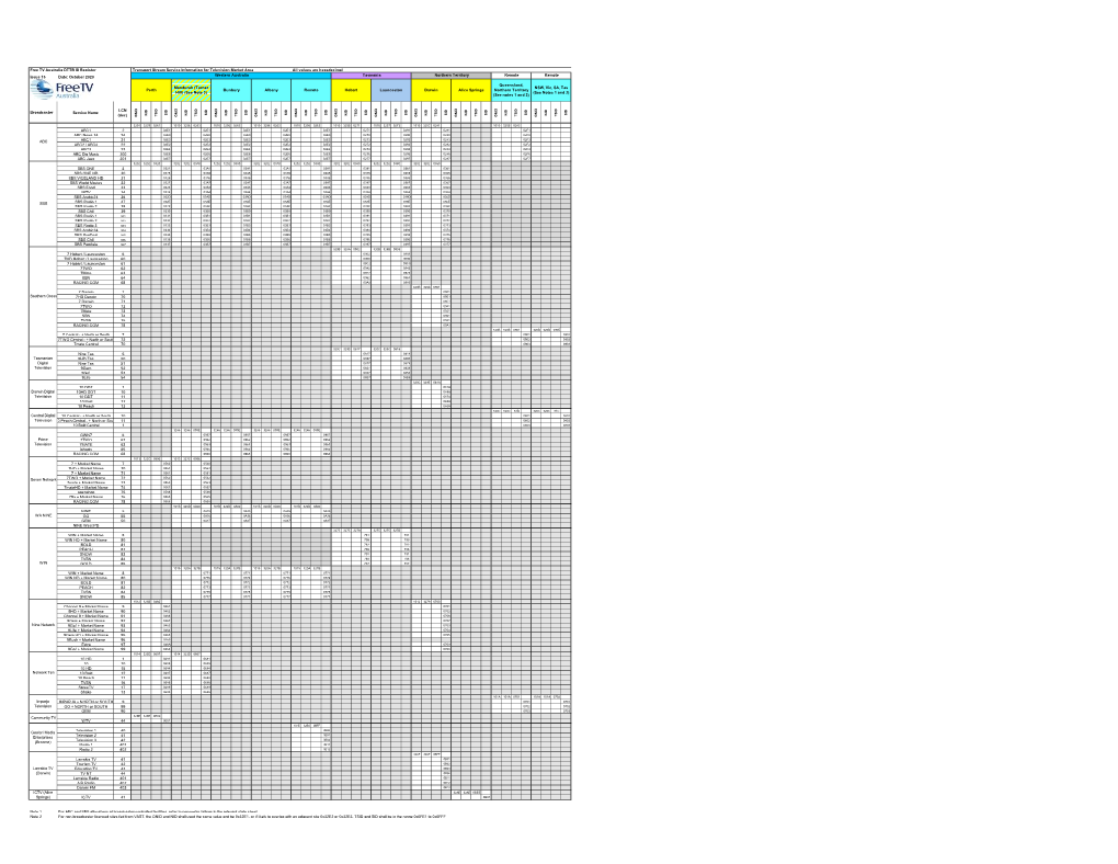 SI Allocations