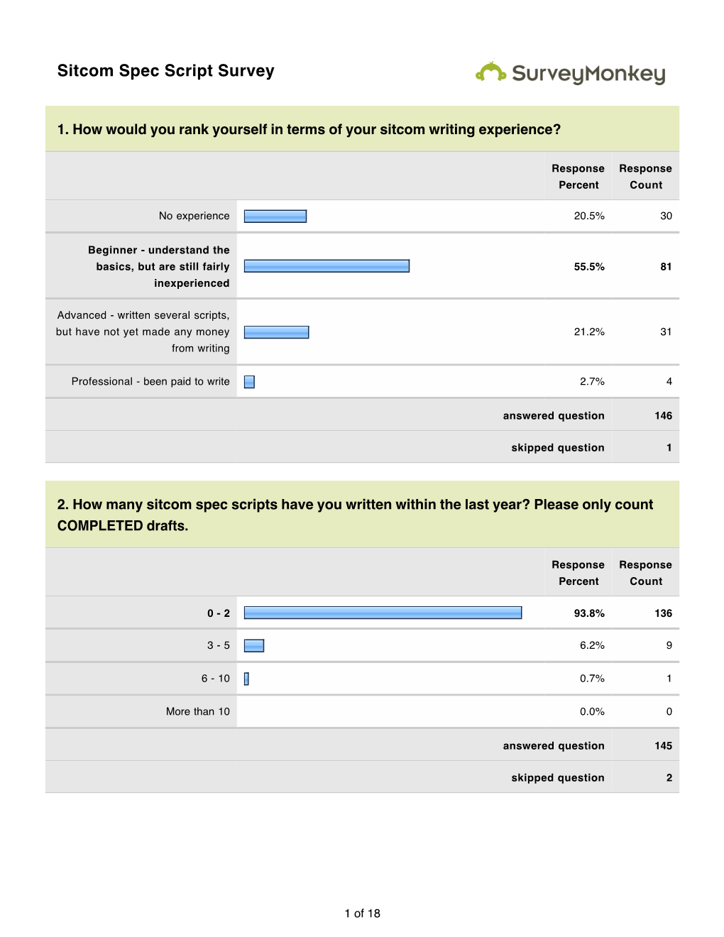 Sitcom Spec Script Survey