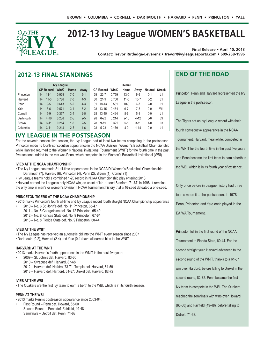 2012-13 Ivy League Women's Basketball CONFERENCE BASKETBALL STATISTICS Through Games of Jun 19, 2013 (All Games)