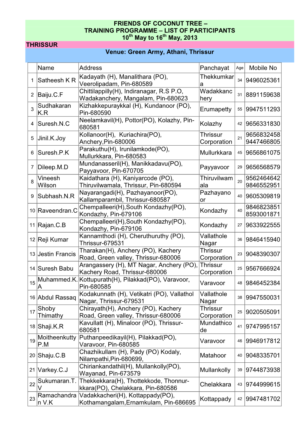 FRIENDS of COCONUT TREE – TRAINING PROGRAMME – LIST of PARTICIPANTS 10 Th May to 16 Th May, 2013 THRISSUR Venue: Green Army, Athani, Thrissur