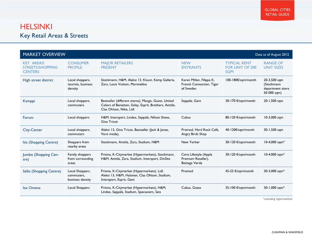 HELSINKI Key Retail Areas & Streets