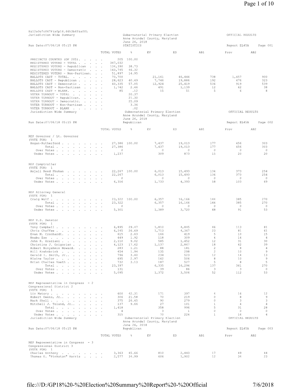 Election Summary Report