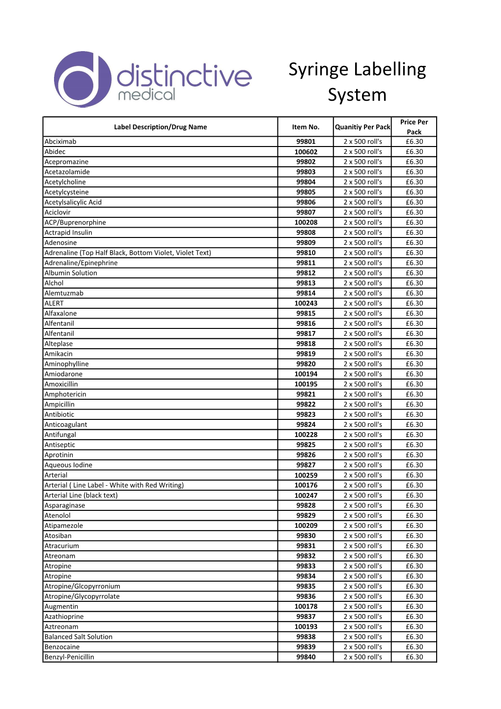 Download Drug Labels List