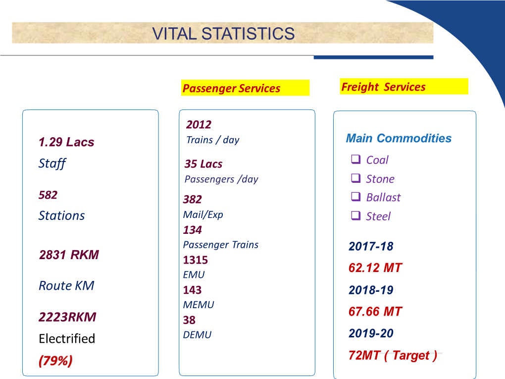 Vital Statistics