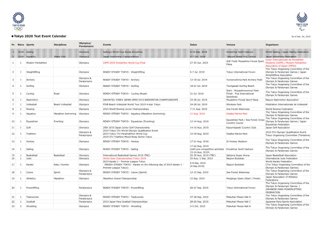 Tokyo 2020 Test Event Calendar As of Apr