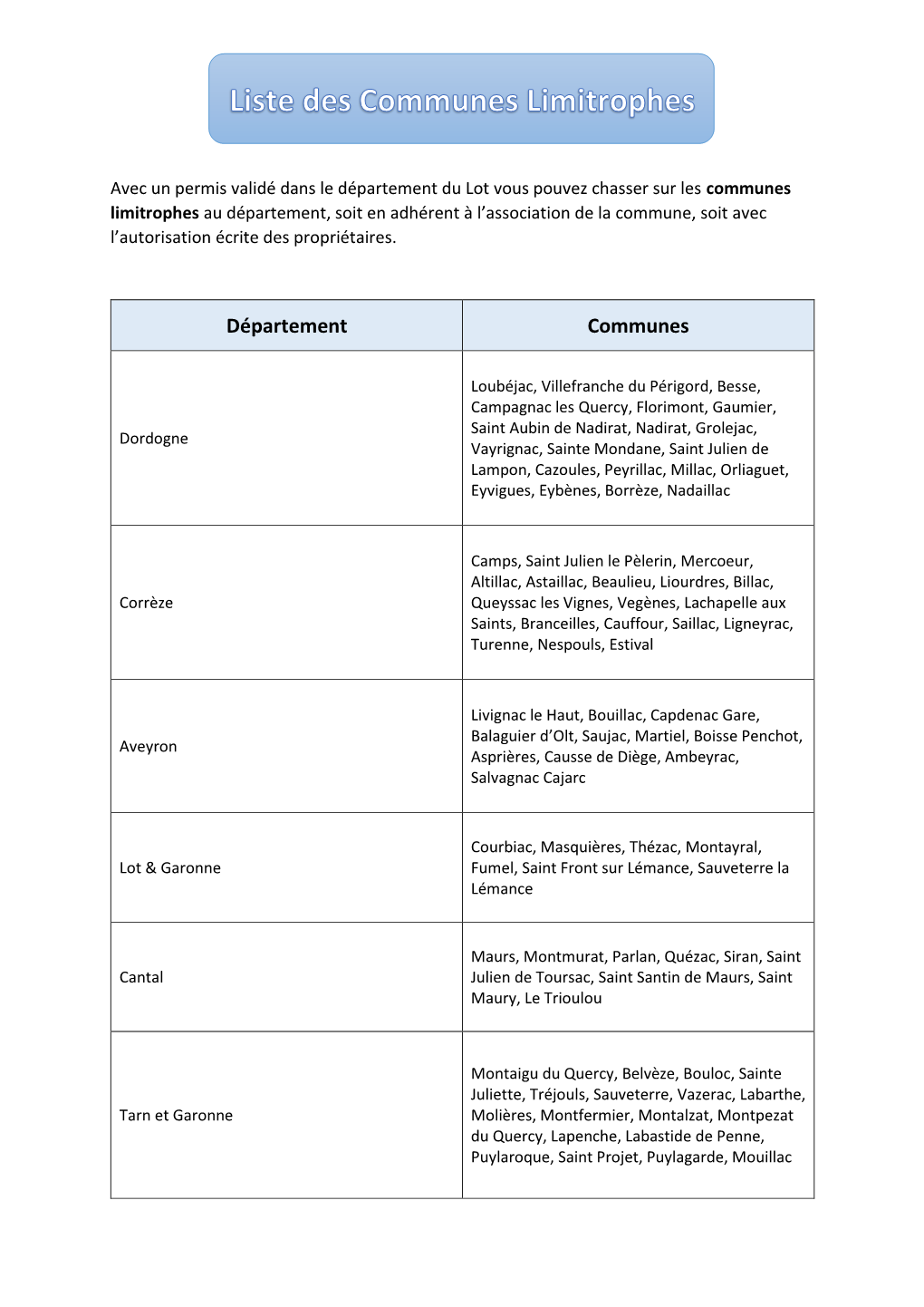 Département Communes