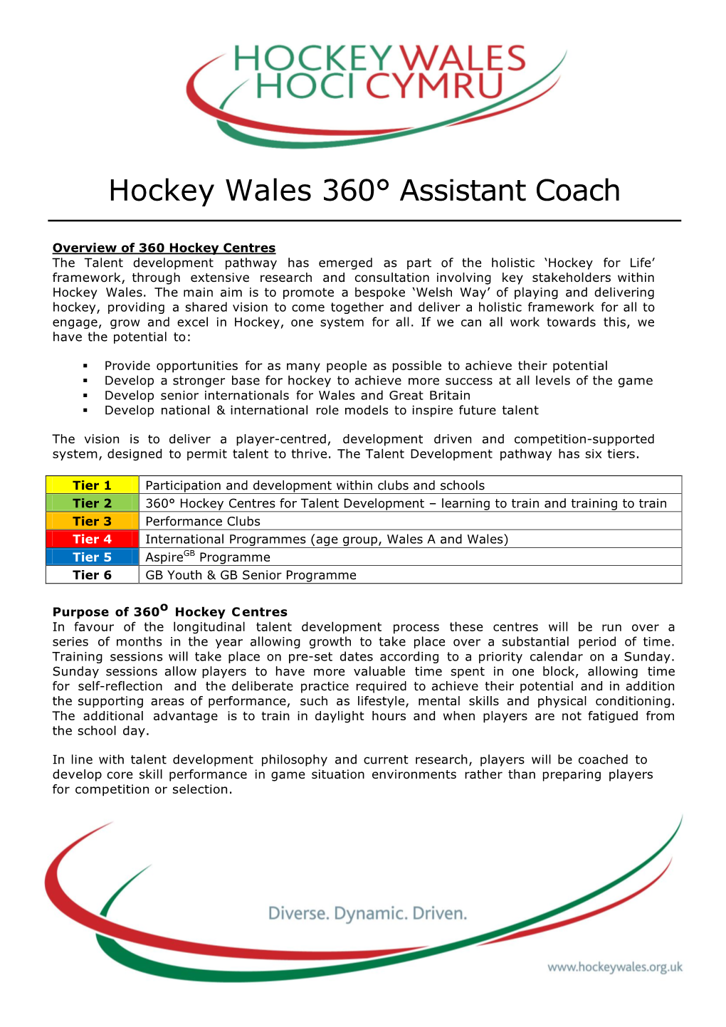 Hockey Wales 360° Assistant Coach