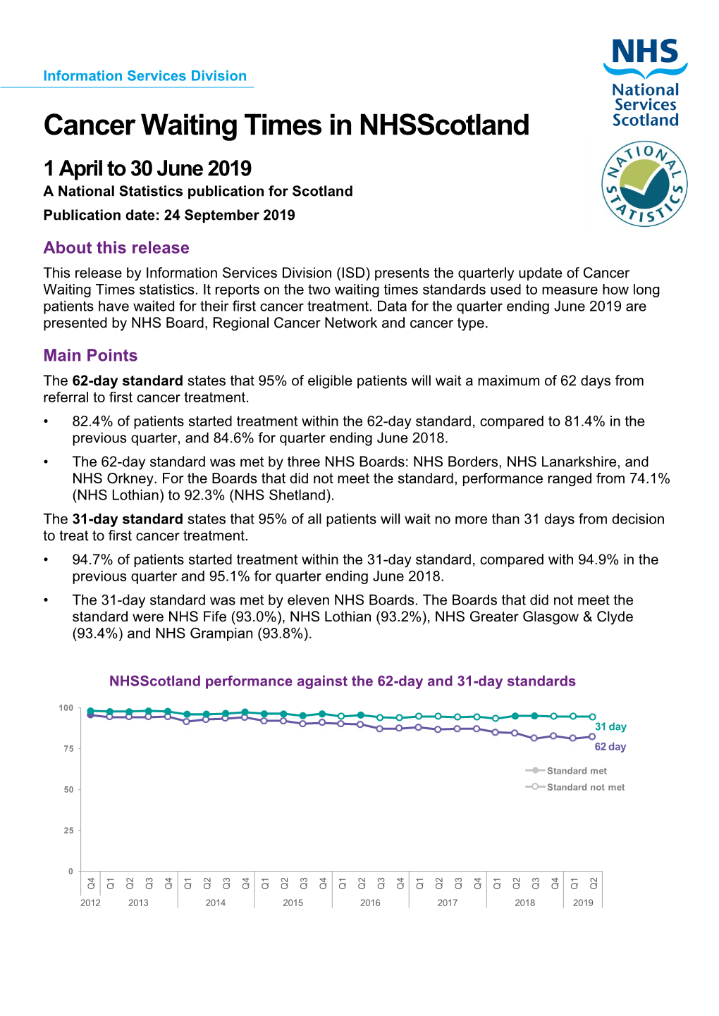 Cancer Waiting Times in Nhsscotland (Summary)