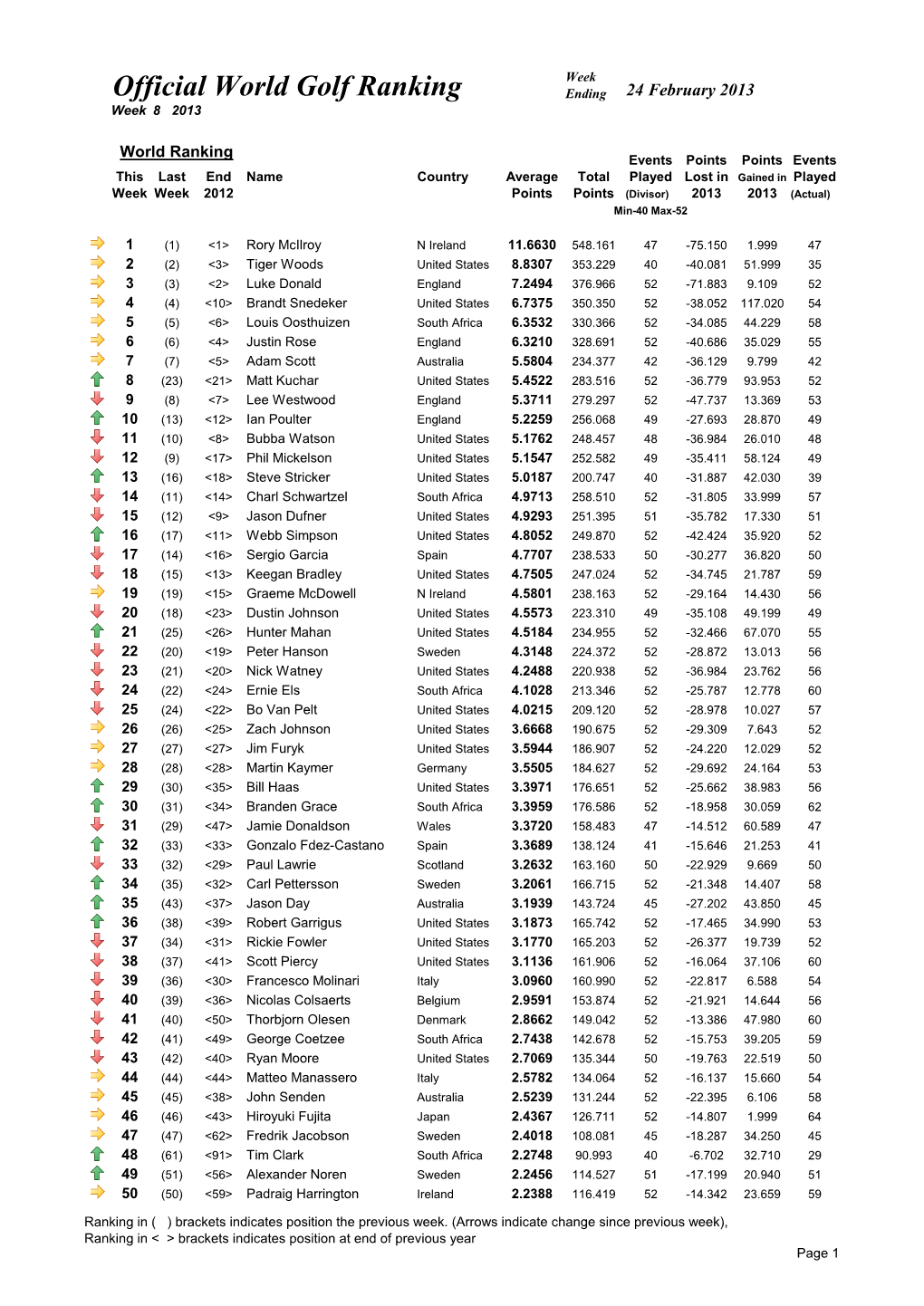 Week 08 Ranking