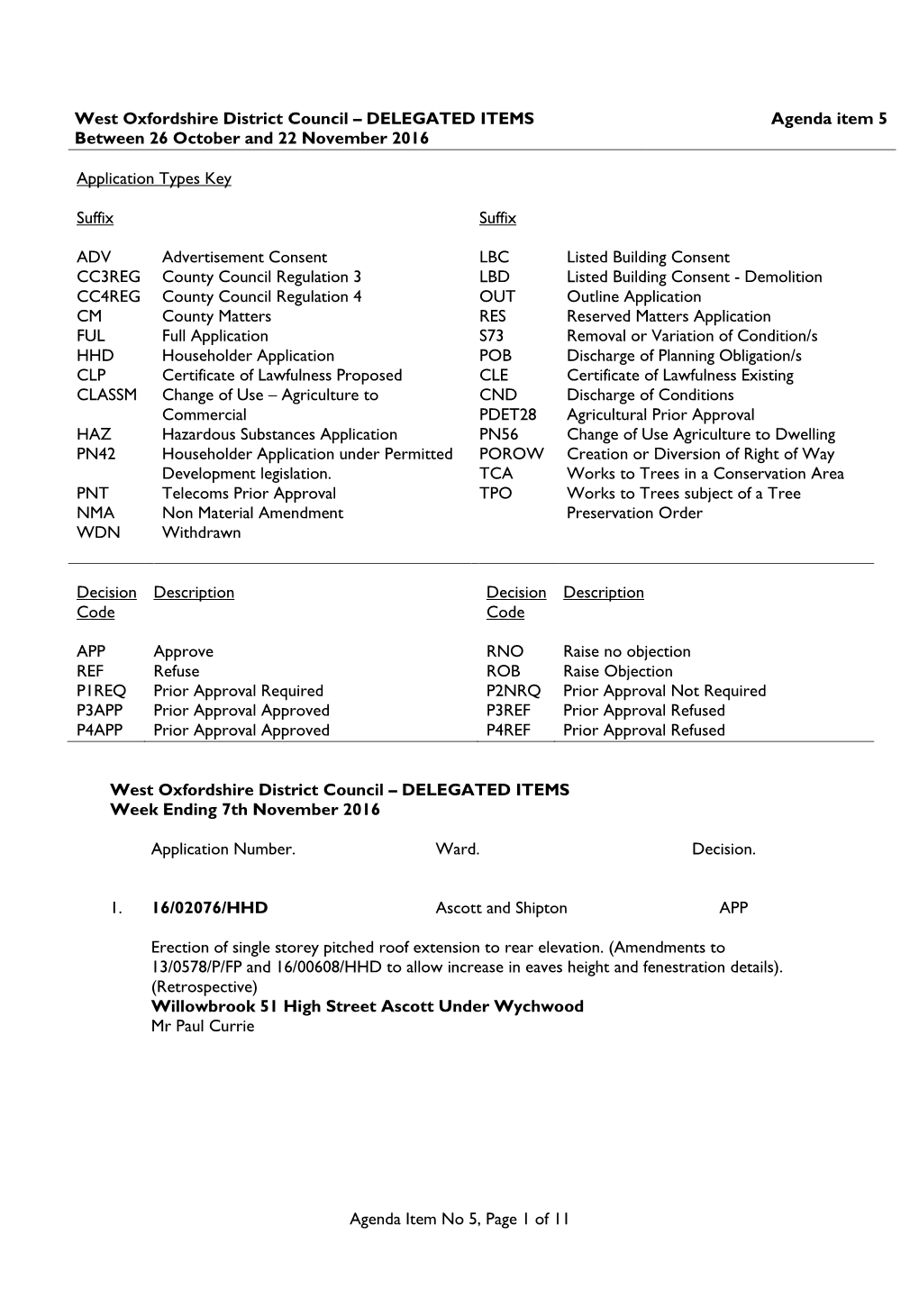 DELEGATED ITEMS Agenda Item 5 Between 26 October and 22 November 2016