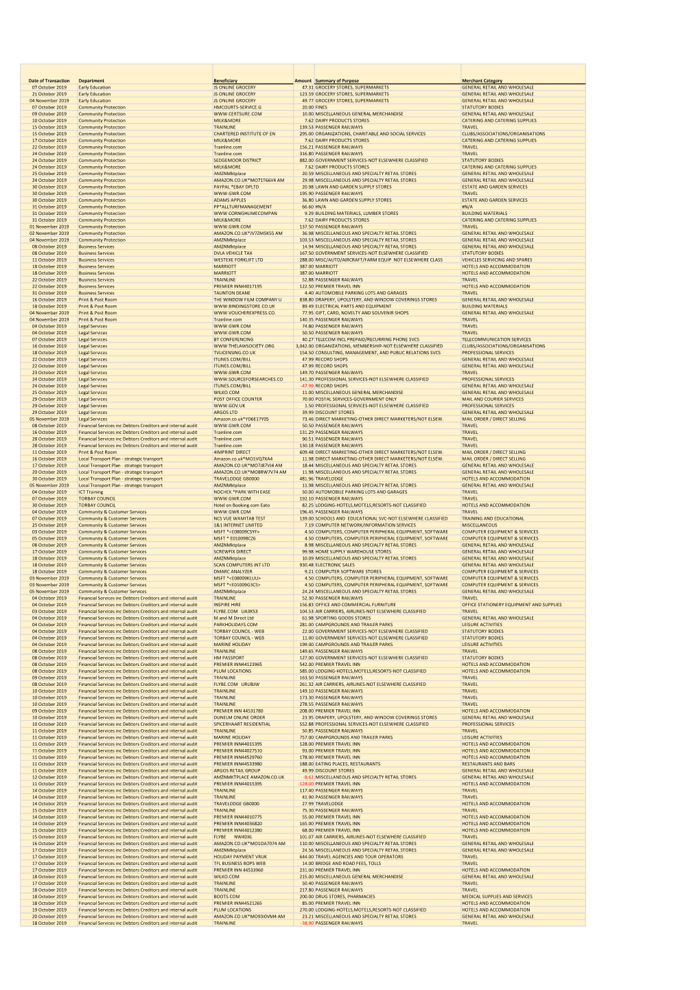 Date of Transaction