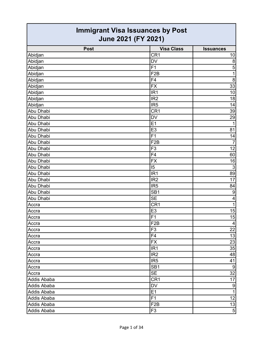 Immigrant Visa Issuances by Post June 2021 (FY 2021)