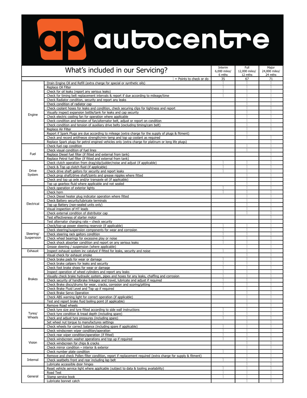 30 Point Service Checklist