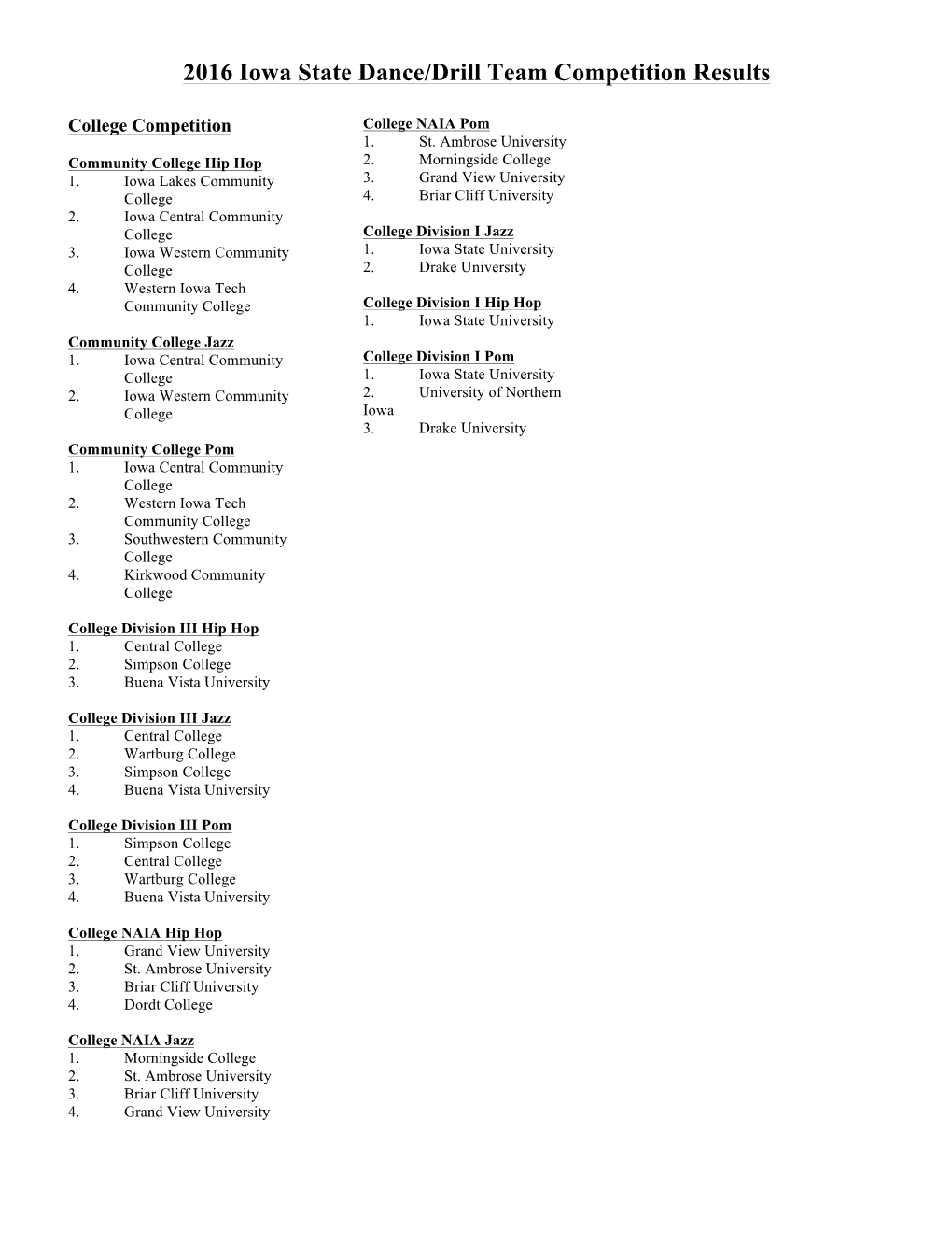 2016 Final Team Results