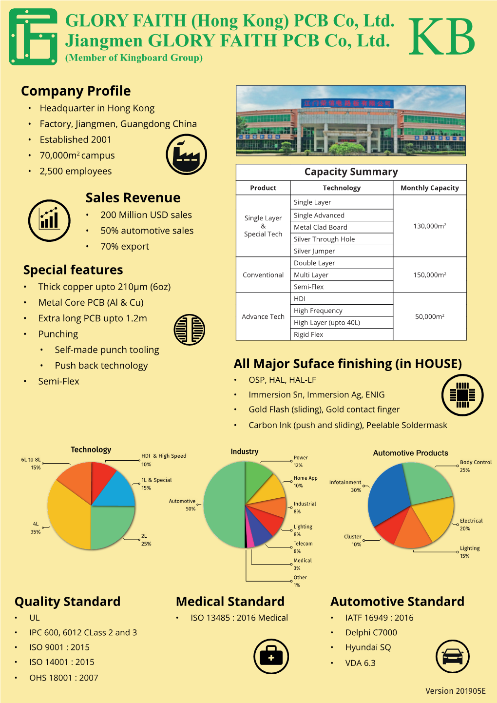 GLORY FAITH (Hong Kong) PCB Co, Ltd. Jiangmen GLORY FAITH PCB Co, Ltd