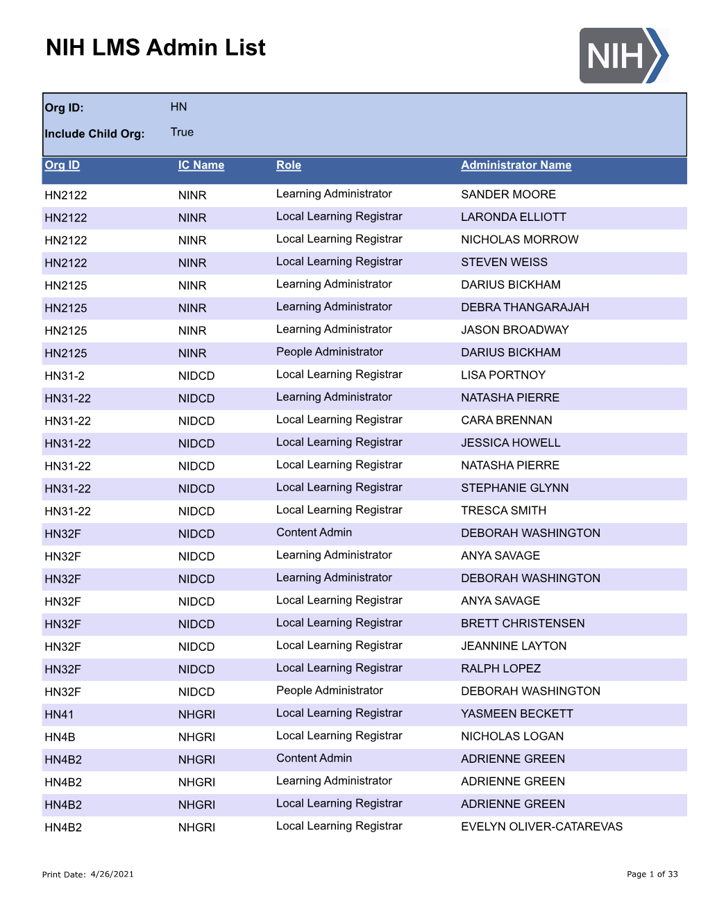 NIH LMS Admin List