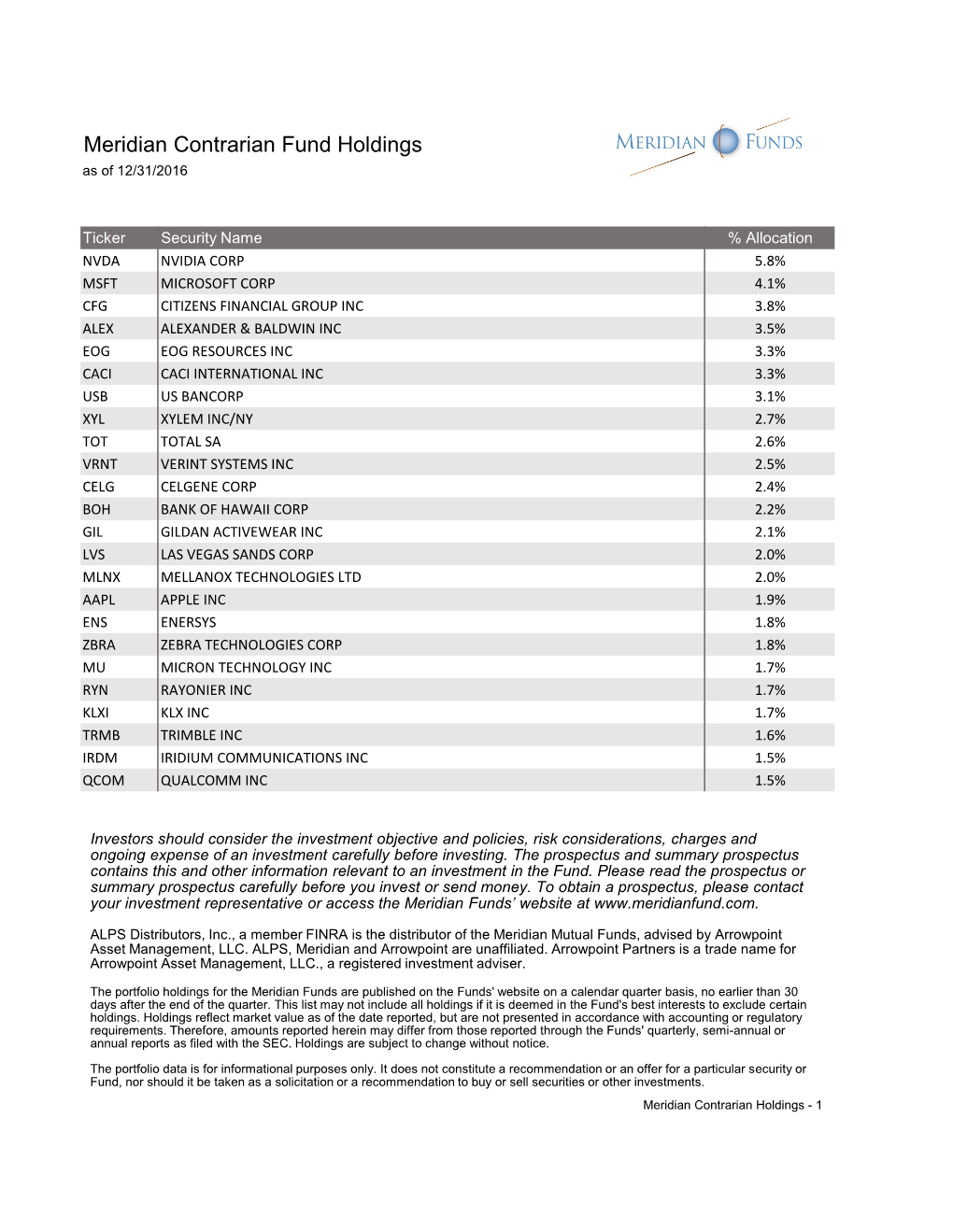 Meridian Contrarian Fund Holdings As of 12/31/2016