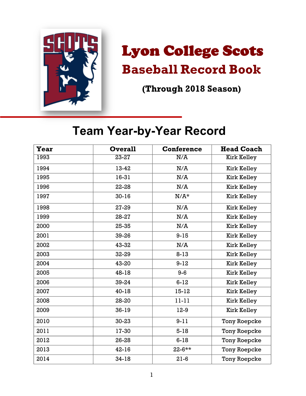 Lyon College Scots