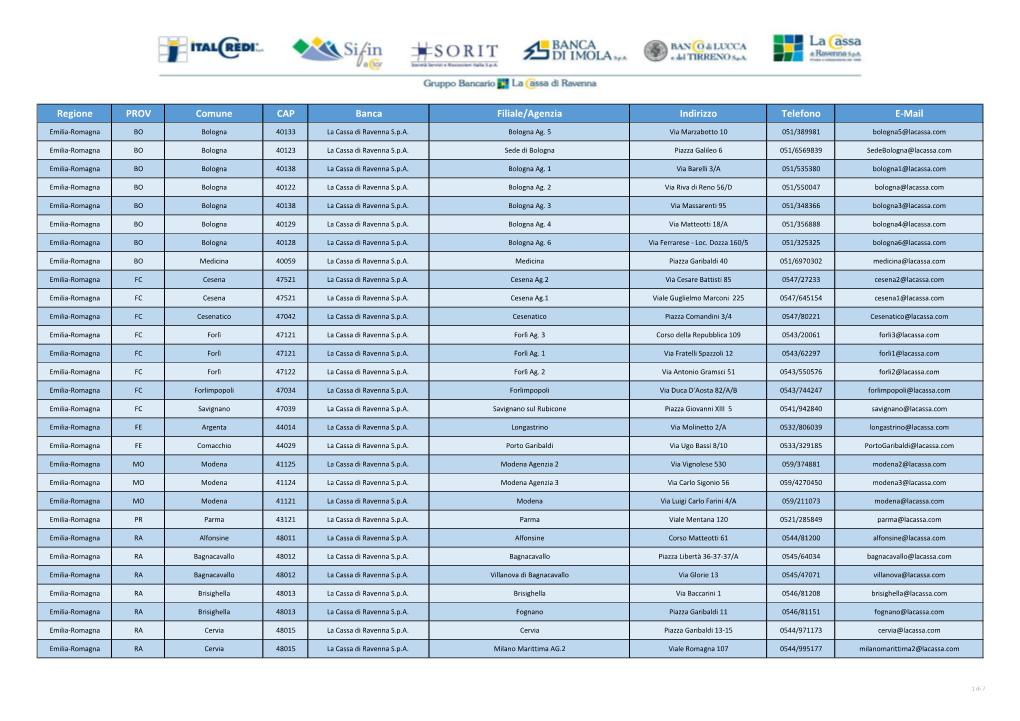Regione PROV Comune CAP Banca Filiale/Agenzia Indirizzo Telefono E-Mail