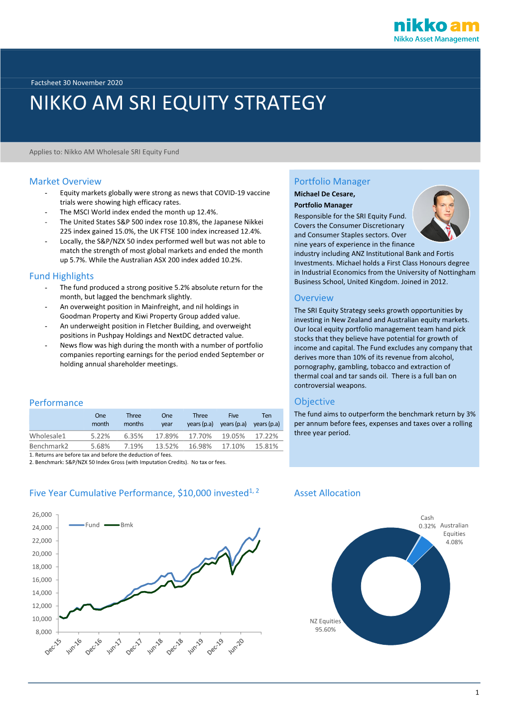 Nikko Am Sri Equity Strategy