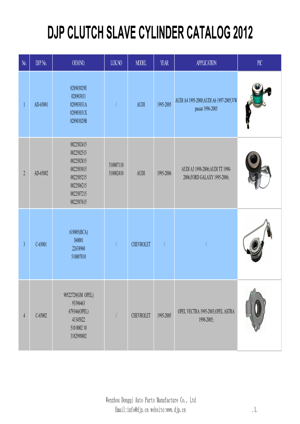 DJP Clutch Slave Cylinders CATALOG 2012.Xlsx