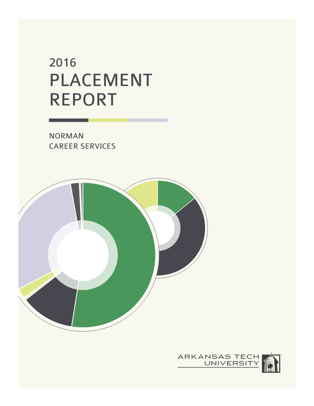 Placement Report