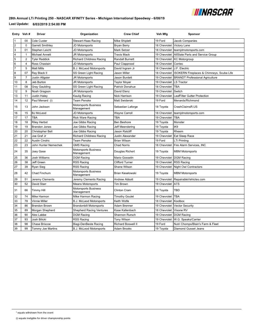 28Th Annual Lti Printing 250 - NASCAR XFINITY Series - Michigan International Speedway - 6/08/19 Last Update: 6/03/2019 2:54:00 PM