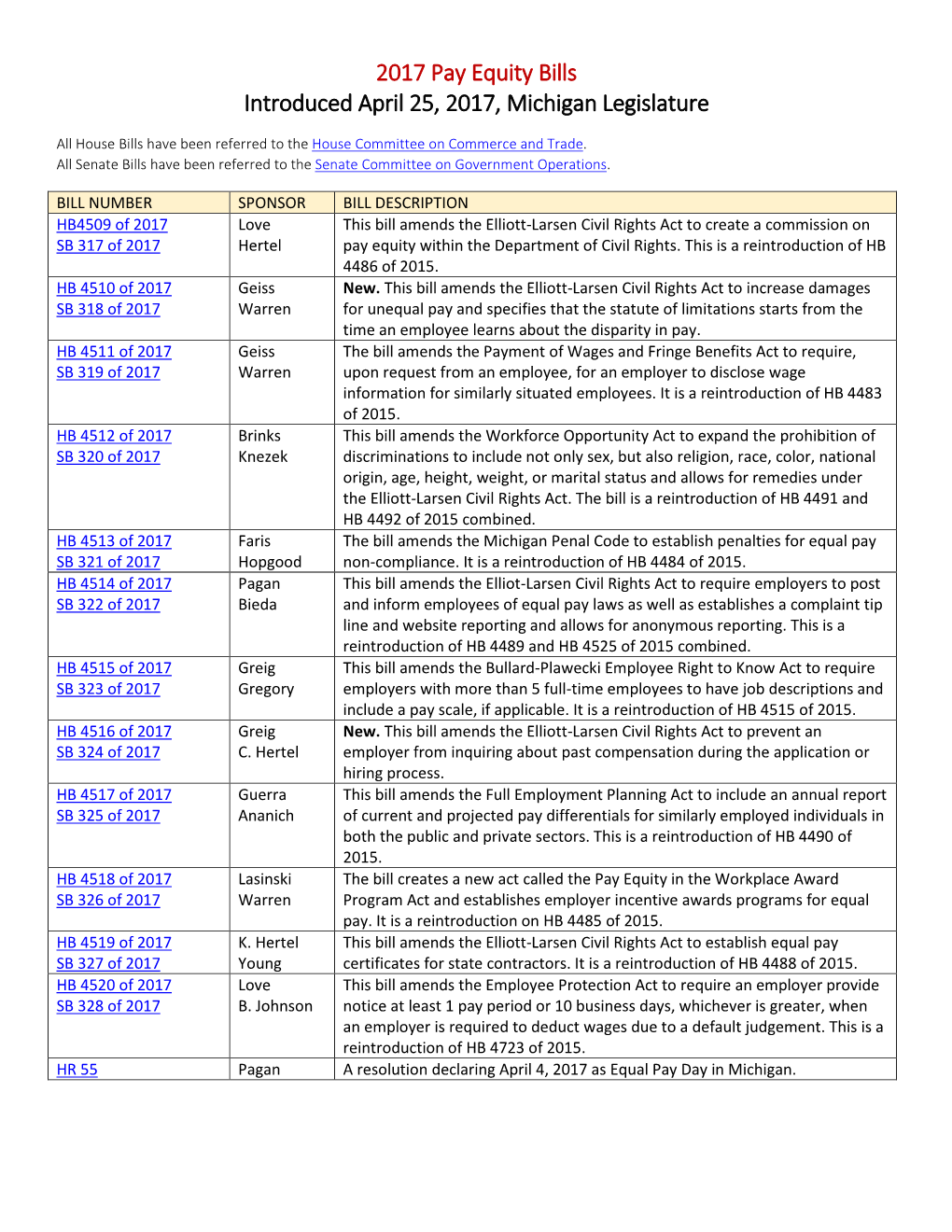 2017 Pay Equity Bills Introduced April 25, 2017, Michigan Legislature