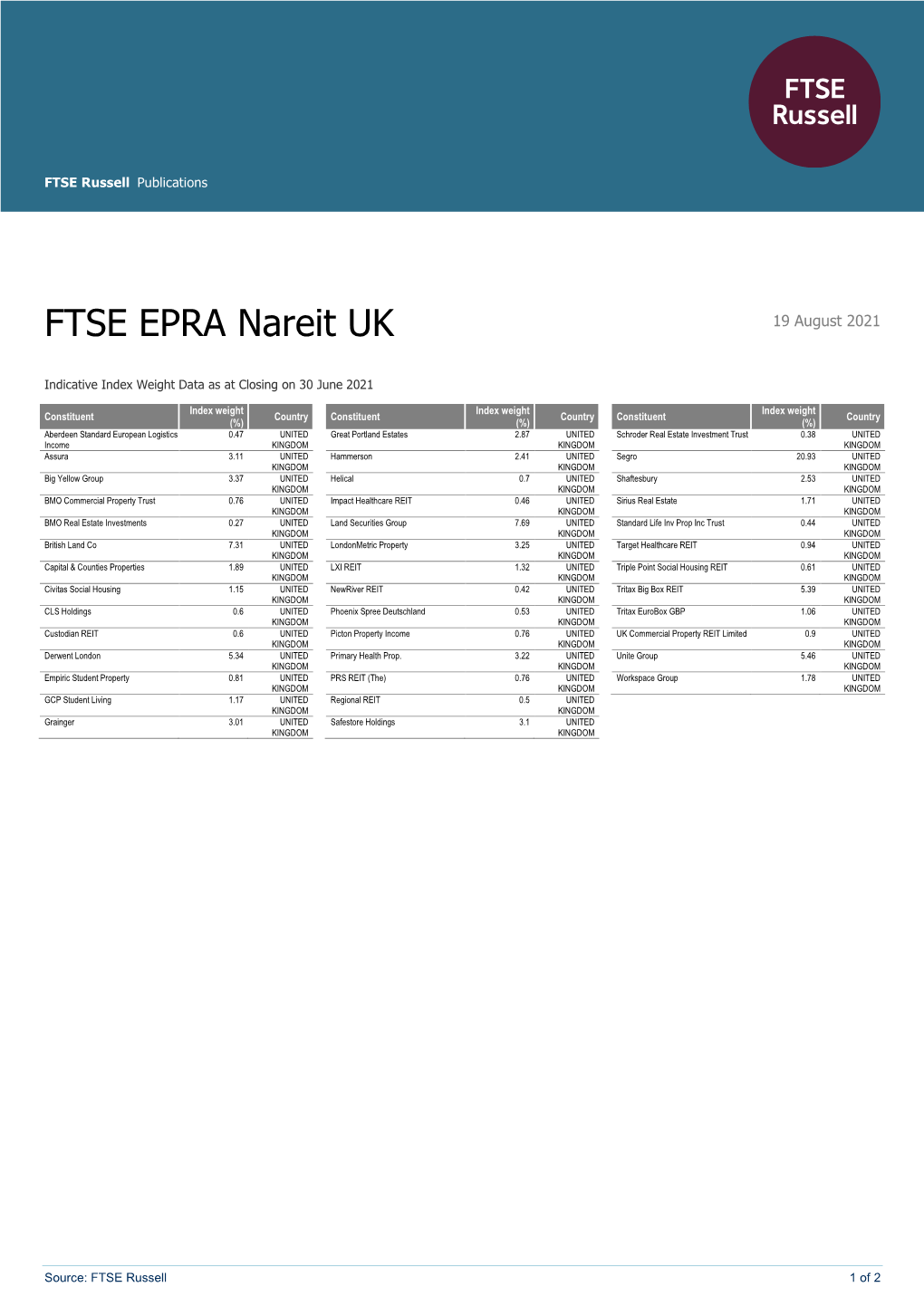 EPRA Nareit UK