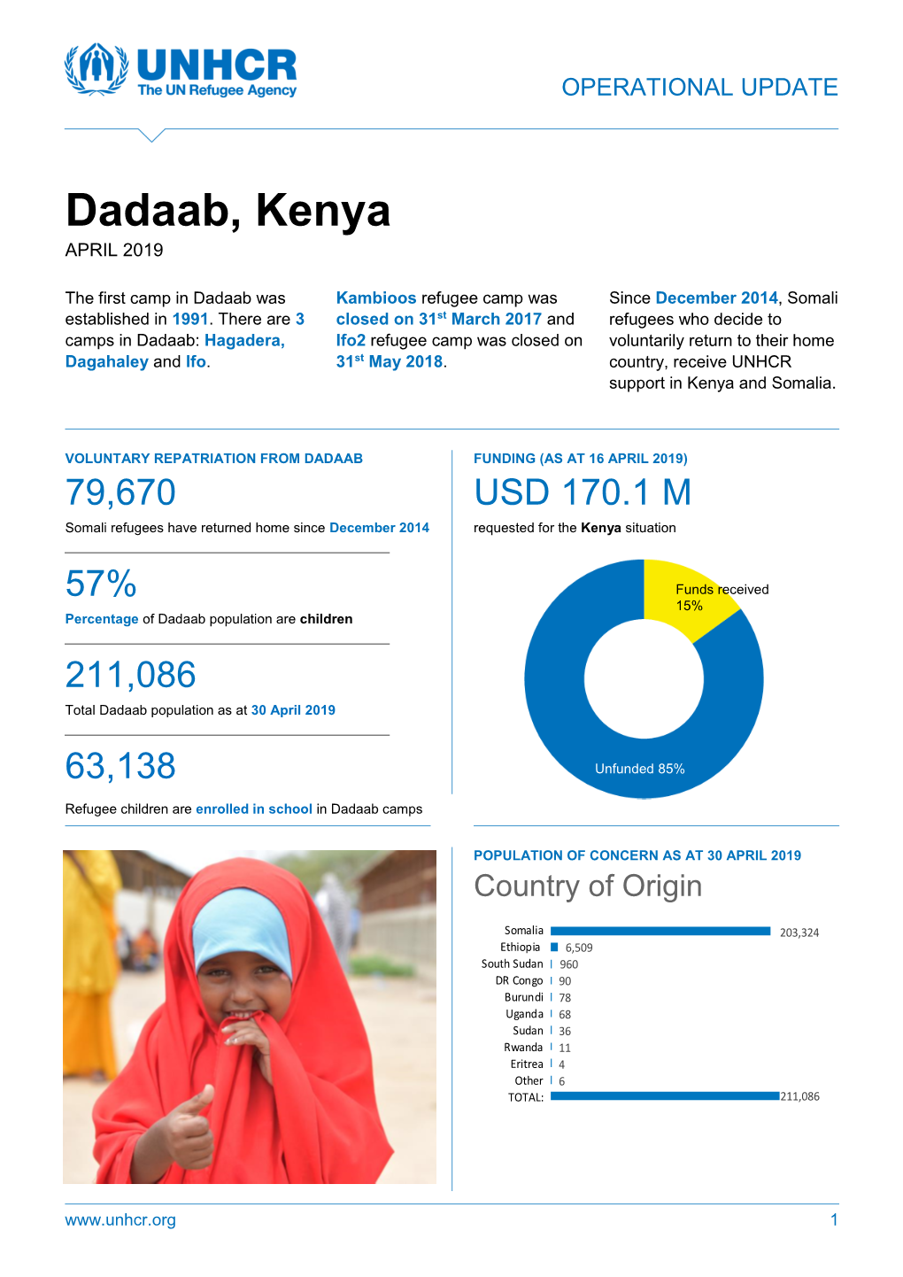 Dadaab, Kenya APRIL 2019