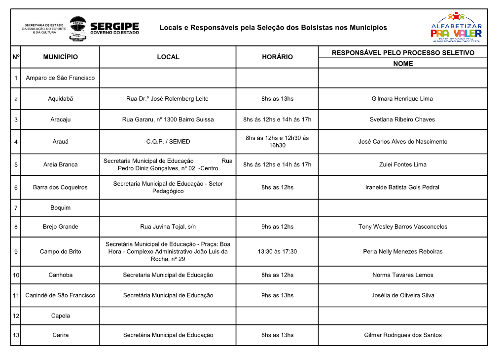 Locais E Responsáveis Pela Seleção Dos Bolsistas Nos Municípios