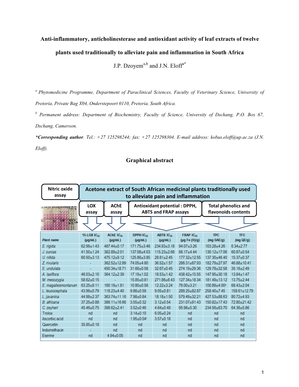 Anti-Inflammatory, Anticholinesterase and Antioxidant Activity of Leaf Extracts of Twelve