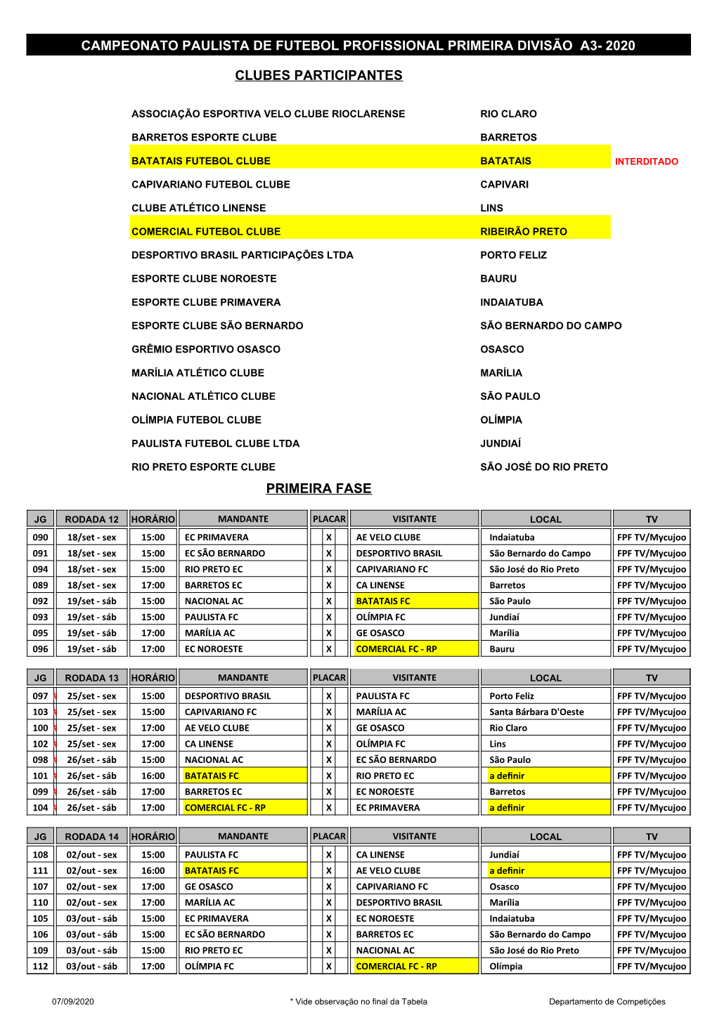 Campeonato Paulista De Futebol Profissional Primeira Divisão A3- 2020