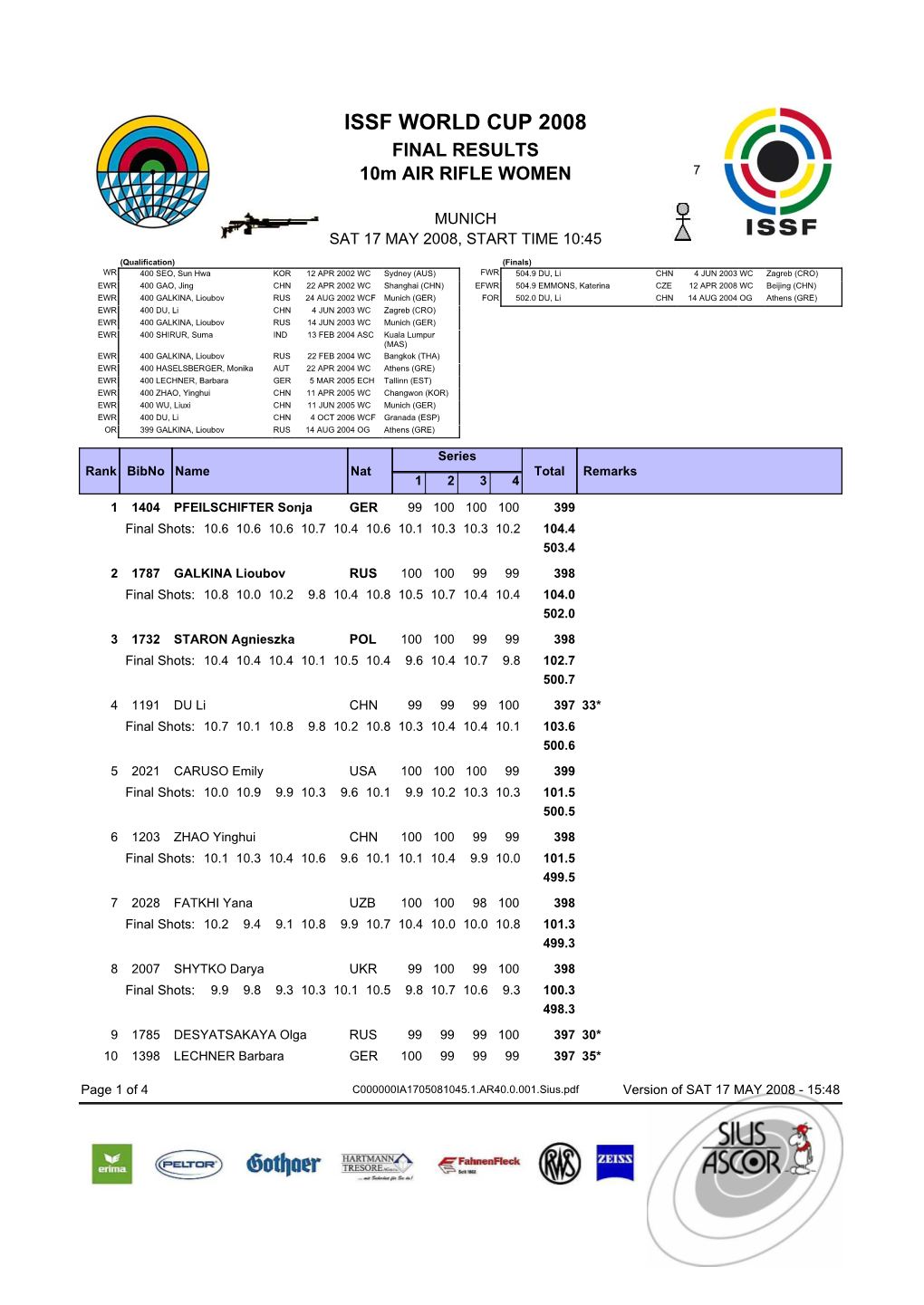 ISSF WORLD CUP 2008 FINAL RESULTS 10M AIR RIFLE WOMEN 7