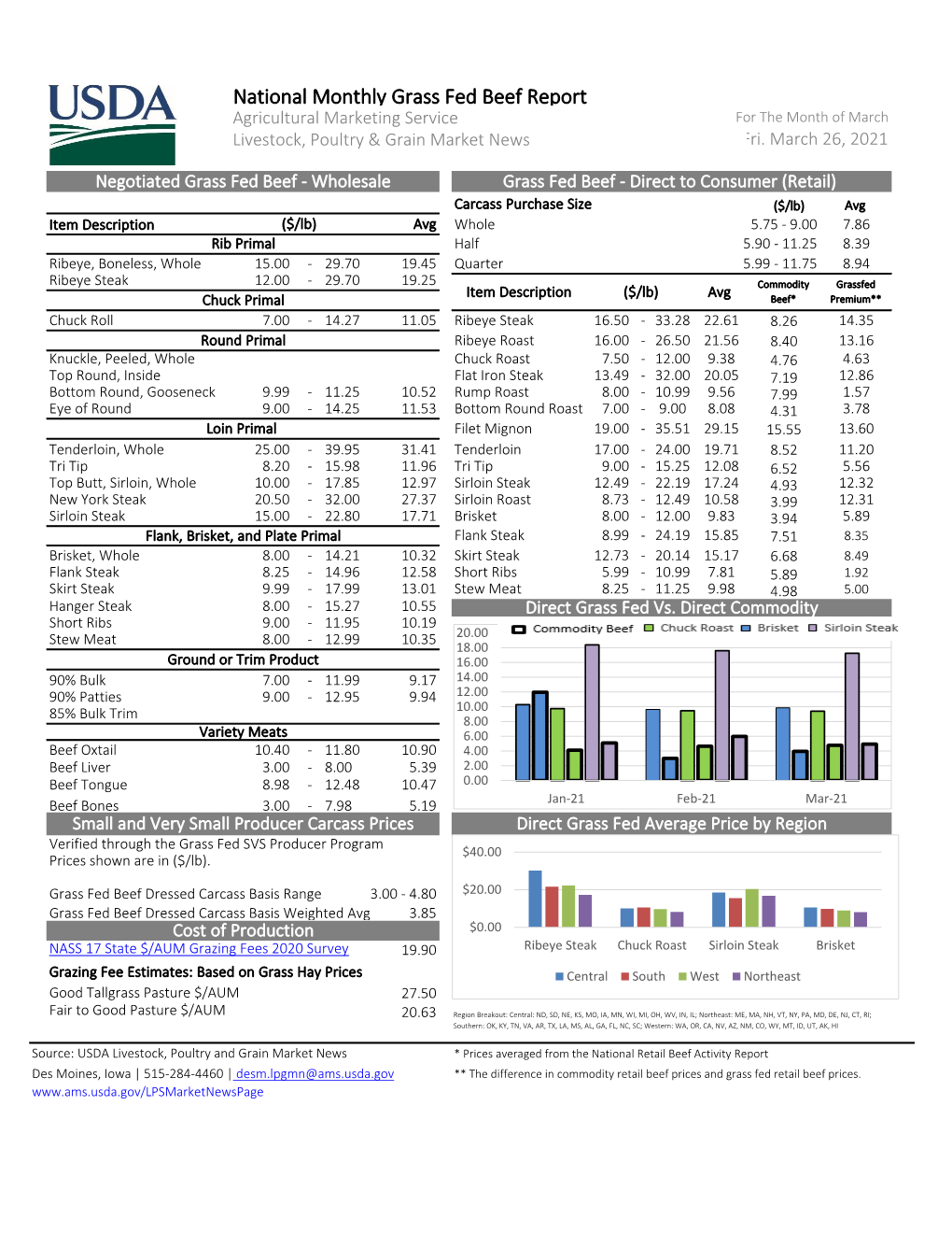 National Monthly Grass Fed Beef Report Agricultural Marketing Service for the Month of March Livestock, Poultry & Grain Market News Fri