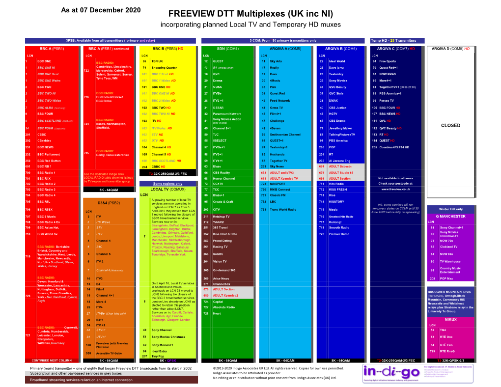 FREEVIEW DTT Multiplexes (UK Inc NI) Incorporating Planned Local TV and Temporary HD Muxes