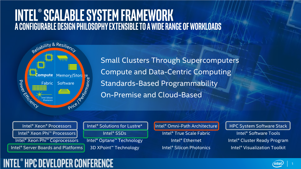 ISS 2016 Bootcamp: Intel Omni-Path Architecture