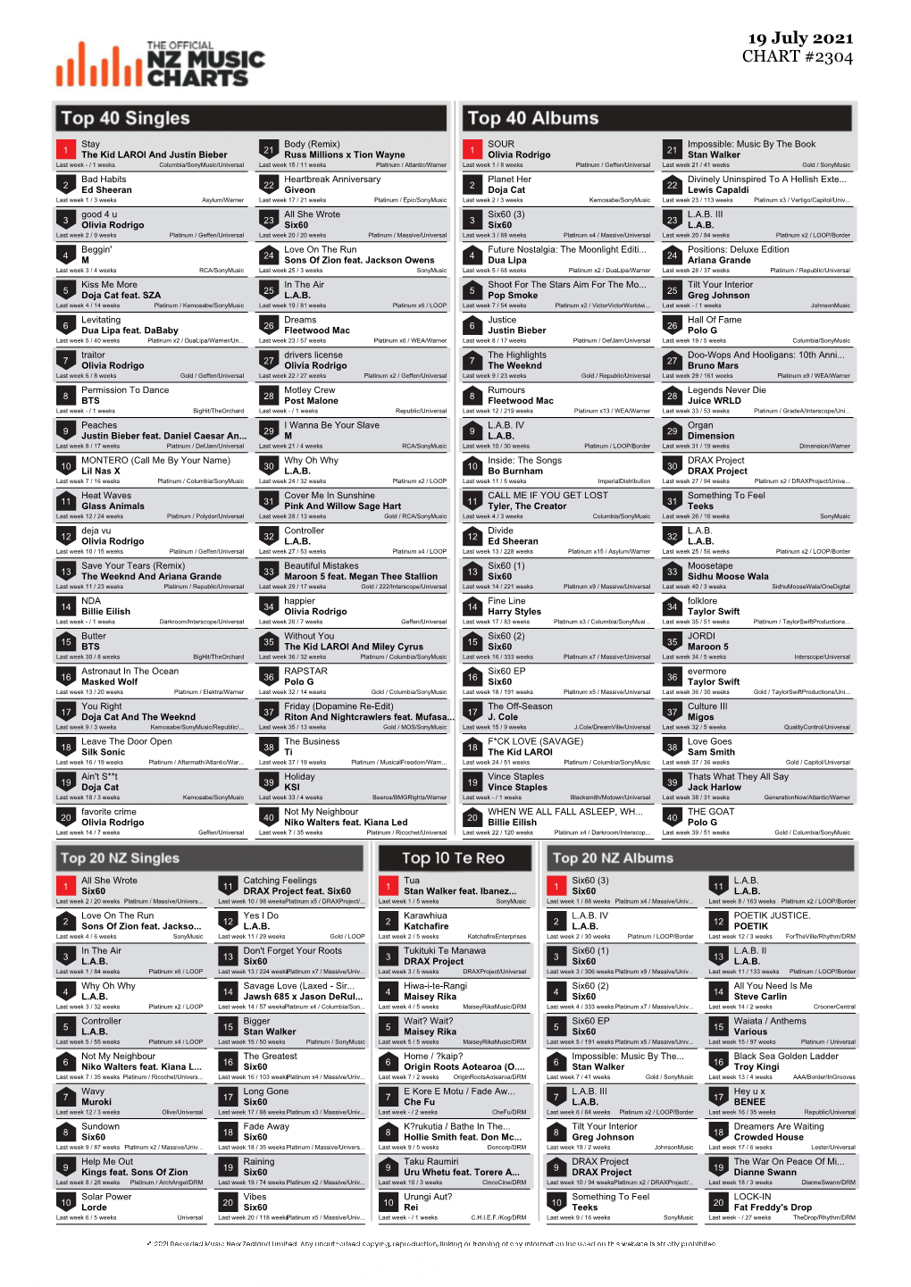 CHART #2304 19 July 2021