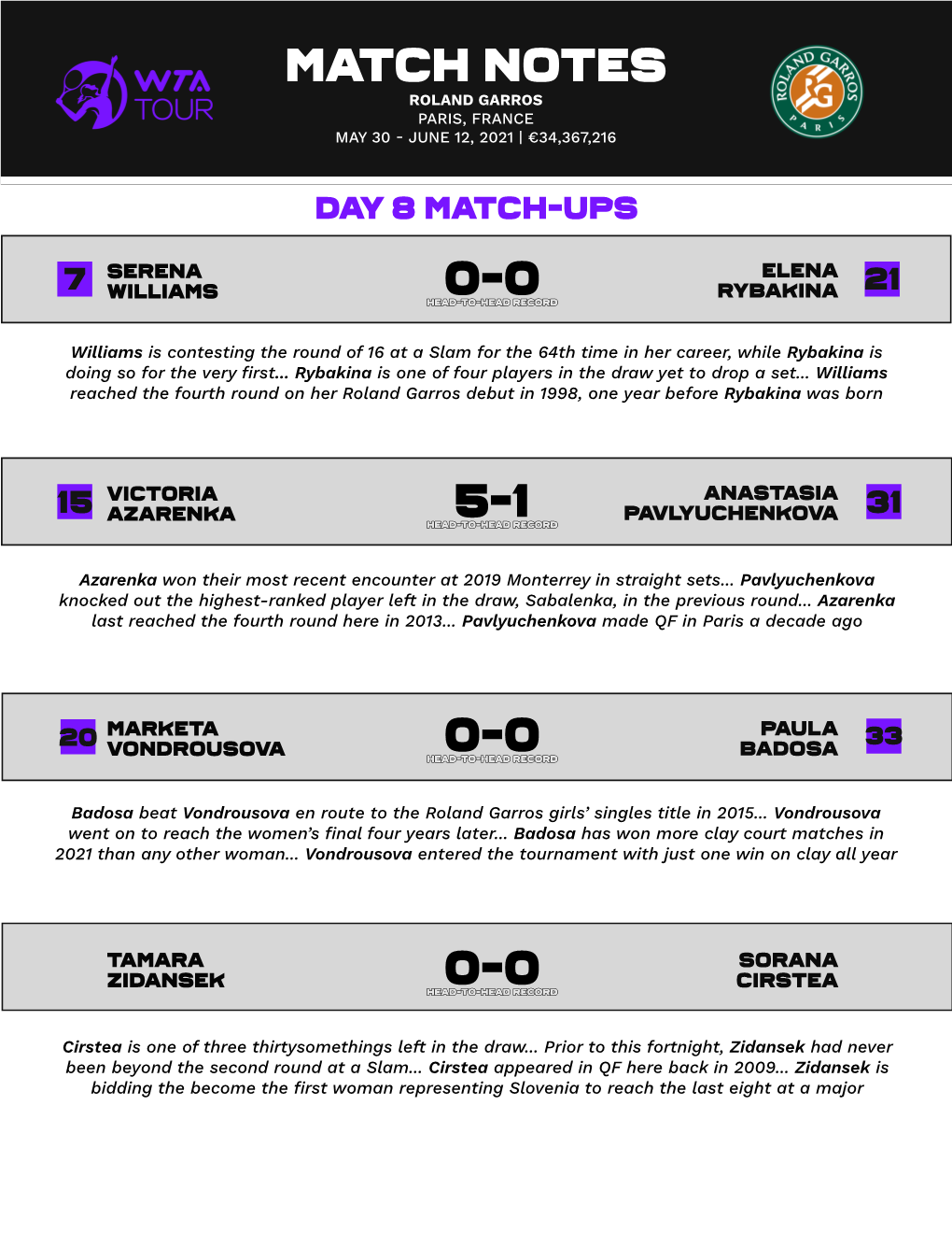 Match Notes 0-0 5-1 0-0