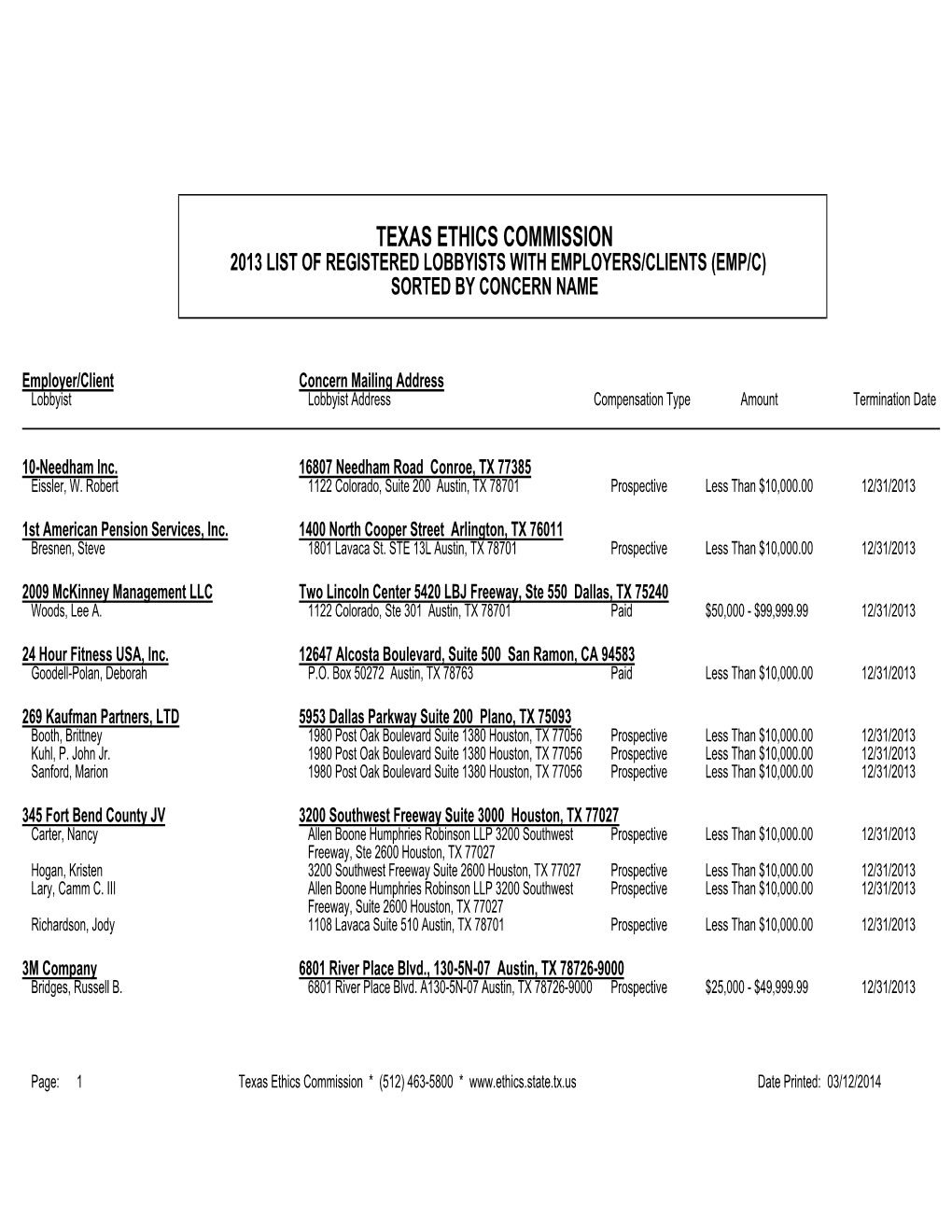 K:\ARPEGGIO\LIBRARY\Html\2013 Lobby Lists