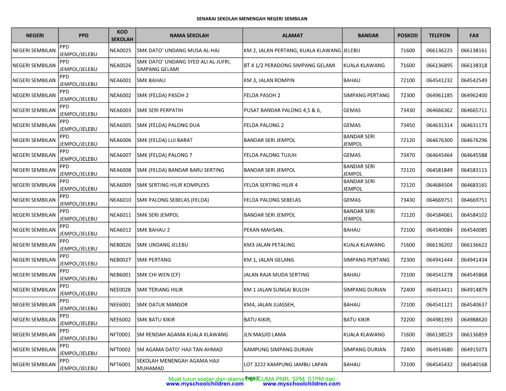 Negeri Ppd Kod Sekolah Nama Sekolah Alamat Bandar Poskod Telefon Fax Negeri Sembilan Ppd Jempol/Jelebu Nea0025 Smk Dato' Undang